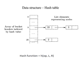 Data structure – Hash table
 