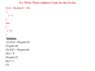 Ex: Write Three Address Code for the if-else
if (A < B) && (C < D)
{
t = 1
}
else
{
t = 0
}
Solution-
(1) if (A < B) goto (3)
(2) goto (4)
(3) if (C < D) goto (6)
(4) t = 0
(5) goto (7)
(6) t = 1
(7)
 