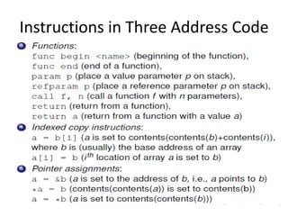 Instructions in Three Address Code
 