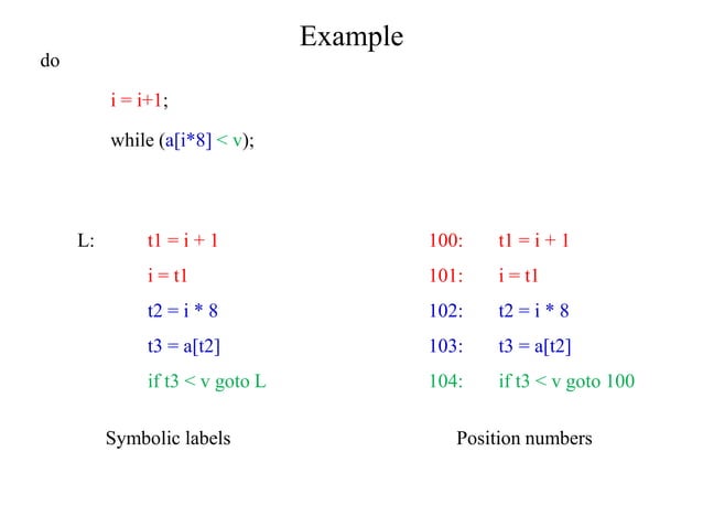 Intermediate code generation in Compiler Design | PDF | Programming ...