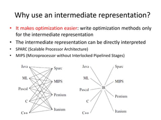 Why use an intermediate representation?
• It makes optimization easier: write optimization methods only
for the intermediate representation
• The intermediate representation can be directly interpreted
• SPARC (Scalable Processor Architecture)
• MIPS (Microprocessor without Interlocked Pipelined Stages)
 