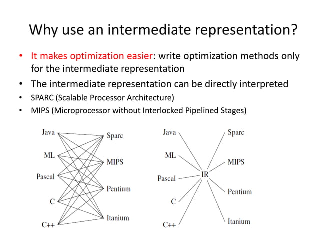 Intermediate code generation in Compiler Design | PDF