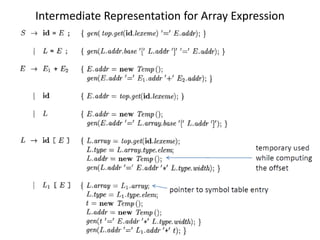 Intermediate Representation for Array Expression
 