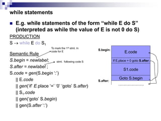 while statements
 E.g. while statements of the form “while E do S”
(interpreted as while the value of E is not 0 do S)
PRODUCTION
S  while E do S1
Semantic Rule
S.begin = newlabel;
S.after = newlabel ;
S.code = gen(S.begin ‘:’)
|| E.code
|| gen(‘if’ E.place ‘=’ ‘0’ ‘goto’ S.after)
|| S1.code
|| gen(‘goto’ S.begin)
|| gen(S.after ‘:’)
E.code
If E.place = 0 goto S.after
S1.code
Goto S.begin
S.begin:
S.after:
……………….
To mark the 1st stmt. In
code for E
stmt. following code S
 