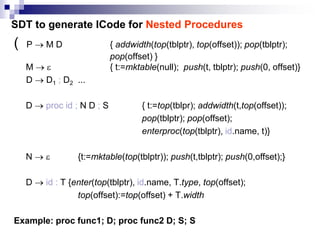 SDT to generate ICode for Nested Procedures
( P  M D { addwidth(top(tblptr), top(offset)); pop(tblptr);
pop(offset) }
M   { t:=mktable(null); push(t, tblptr); push(0, offset)}
D  D1 ; D2 ...
D  proc id ; N D ; S { t:=top(tblpr); addwidth(t,top(offset));
pop(tblptr); pop(offset);
enterproc(top(tblptr), id.name, t)}
N   {t:=mktable(top(tblptr)); push(t,tblptr); push(0,offset);}
D  id : T {enter(top(tblptr), id.name, T.type, top(offset);
top(offset):=top(offset) + T.width
Example: proc func1; D; proc func2 D; S; S
 