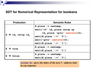 Production Semantic Rules
E  id1 relop id2
E.place := newtemp;
emit('if' id1.place relop.op
id2.place 'goto' nextstat+3);
emit(E.place ':=' '0');
emit('goto' nextstat+2);
emit(E.place ':=' '1');
E  true
E.place := newtemp;
emit(E.place ':=' '1')
E  false
E.place := newtemp;
emit(E.place ':=' '0')
SDT for Numerical Representation for booleans
nextstat fn.– gives the index of the next 3 - address stmt
in o/p sequence
 