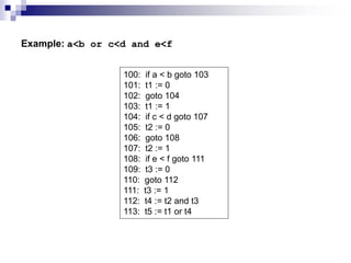 Example: a<b or c<d and e<f
100: if a < b goto 103
101: t1 := 0
102: goto 104
103: t1 := 1
104: if c < d goto 107
105: t2 := 0
106: goto 108
107: t2 := 1
108: if e < f goto 111
109: t3 := 0
110: goto 112
111: t3 := 1
112: t4 := t2 and t3
113: t5 := t1 or t4
 