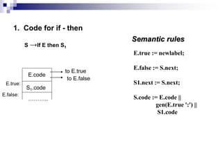 1. Code for if - then
E.code
S1.code
to E.true
to E.false
………..
S →If E then S1
Semantic rules
E.true := newlabel;
E.false := S.next;
S1.next := S.next;
S.code := E.code ||
gen(E.true ':') ||
S1.code
E.true:
E.false:
 