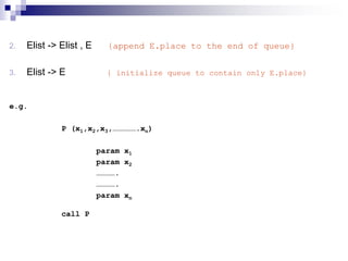 2. Elist -> Elist , E {append E.place to the end of queue}
3. Elist -> E { initialize queue to contain only E.place}
e.g.
P (x1,x2,x3,…………….xn)
param x1
param x2
………….
………….
param xn
call P
 