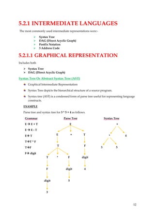 12
5.2.1 INTERMEDIATE LANGUAGES
The most commonly used intermediate representations were:-
 Syntax Tree
 DAG (Direct Acyclic Graph)
 Postfix Notation
 3 Address Code
5.2.1.1 GRAPHICAL REPRESENTATION
Includes both
 Syntax Tree
 DAG (Direct Acyclic Graph)
Syntax Tree Or Abstract Syntax Tree (AST)
Graphical Intermediate Representation
Syntax Tree depicts the hierarchical structure of a source program.
Syntax tree (AST) is a condensed form of parse tree useful for representing language
constructs.
EXAMPLE
Parse tree and syntax tree for 3 * 5 + 4 as follows.
Grammar Parse Tree Syntax Tree
E  E + T
E  E - T
E T
TT * F
TF
F digit
E
E + T
T F
T * F digit
F digit 4
digit 5
3
+
* 4
3 5
 
