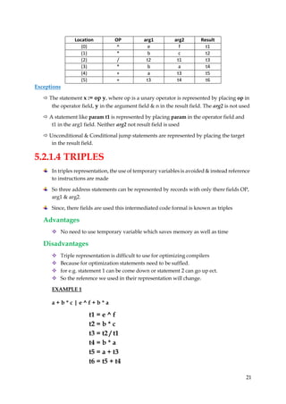21
Location OP arg1 arg2 Result
(0) ^ e f t1
(1) * b c t2
(2) / t2 t1 t3
(3) * b a t4
(4) + a t3 t5
(5) + t3 t4 t6
Exceptions
 The statement x := op y, where op is a unary operator is represented by placing op in
the operator field, y in the argument field & n in the result field. The arg2 is not used
 A statement like param t1 is represented by placing param in the operator field and
t1 in the arg1 field. Neither arg2 not result field is used
 Unconditional & Conditional jump statements are represented by placing the target
in the result field.
5.2.1.4 TRIPLES
In triples representation, the use of temporary variables is avoided & instead reference
to instructions are made
So three address statements can be represented by records with only there fields OP,
arg1 & arg2.
Since, there fields are used this intermediated code formal is known as triples
Advantages
 No need to use temporary variable which saves memory as well as time
Disadvantages
 Triple representation is difficult to use for optimizing compilers
 Because for optimization statements need to be suffled.
 for e.g. statement 1 can be come down or statement 2 can go up ect.
 So the reference we used in their representation will change.
EXAMPLE 1
a + b * c | e ^ f + b * a
t1 = e ^ f
t2 = b * c
t3 = t2 / t1
t4 = b * a
t5 = a + t3
t6 = t5 + t4
 