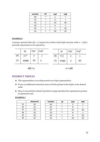 22
Statement
35 (0)
36 (1)
37 (2)
38 (3)
39 (4)
40 (5)
Location op arg1 arg2
(0) ^ E f
(1) * B c
(2) / (1) (0)
(3) * B a
(4) + A (2)
(5) + (4) (3)
Location OP arg1 arg2
(0) ^ e f
(1) * b c
(2) / (1) (0)
(3) * b a
(4) + a (2)
(5) + (4) (3)
EXAMPLE 2
A ternary operation like x[i] : = y requires two entries in the triple structure while x : = y[i] is
naturally represented as two operations.
x[i] := y x := y[i]
INDIRECT TRIPLES
This representation is an enhancement over triple representation.
It uses an additional instruction array to led the pointer to the triples in the desired
order.
Since, it uses pointers instead of position to stage reposition the expression to produce
an optimized code.
EXAMPLE 1
 