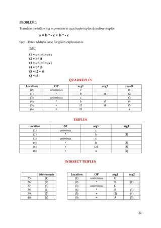 24
Statements
35 (1)
36 (2)
37 (3)
38 (4)
39 (5)
40 (6)
Location OP arg1 arg2
(1) uniminus C
(2) * B (1)
(3) uniminus C
(4) * B (3)
(5) + (2) (4)
(6) = A (5)
PROBLEM 1
Translate the following expression to quadruple tuples & indirect tuples
a = b * - c + b * - c
Sol : - Three address code for given expression is
TAC
t1 = uniminus c
t2 = b* t1
t3 = uniminus c
t4 = b* t3
t5 = t2 + t4
Q = t5
QUADRUPLES
Location OP arg1 arg2 result
(0) uniminus c t1
(1) * b t1 t2
(3) uniminus c t3
(4) * b t3 t4
(5) + t2 t4 t5
(6) = t5 a
TRIPLES
Location OP arg1 arg2
(1) uniminus c
(2) * b (1)
(3) uniminus c
(4) * b (3)
(5) + (2) (4)
(6) = a (5)
INDIRECT TRIPLES
 