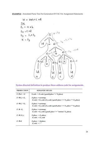 26
EXAMPLE : Annotated Parse Tree For Generation Of TAC For Assignment Statements
Syntax-directed definition to produce three-address code for assignments.
 