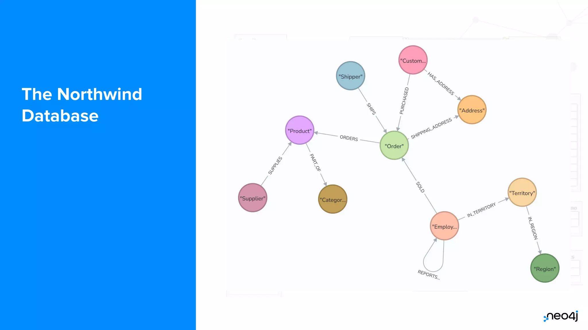 © 2022 Neo4j, Inc. All rights reserved.
The Northwind
Database
 