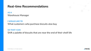 © 2022 Neo4j, Inc. All rights reserved.
AS A
Warehouse Manager
I WOULD LIKE TO
What customers who purchase biscuits also buy
SO THAT I CAN
Shift a palette of biscuits that are near the end of their shelf life
Real-time Recommendations
 
