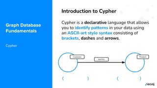 © 2022 Neo4j, Inc. All rights reserved.
Graph Database
Fundamentals
Cypher
Introduction to Cypher
Cypher is a declarative language that allows
you to identify patterns in your data using
an ASCII-art style syntax consisting of
brackets, dashes and arrows.
Product
RATED
Customer
(c:Customer)-[r:RATED]->(p:Product)
 