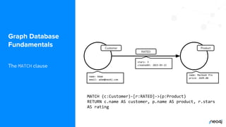 © 2022 Neo4j, Inc. All rights reserved.
name: Adam
email: adam@neo4j.com
Graph Database
Fundamentals
The MATCH clause
Product
name: Macbook Pro
price: 2699.00
RATED
stars: 3
createdAt: 2023-03-22
MATCH (c:Customer)-[r:RATED]->(p:Product)
RETURN c.name AS customer, p.name AS product, r.stars
AS rating
Customer
 