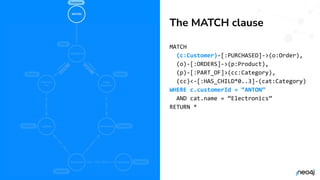 © 2022 Neo4j, Inc. All rights reserved.
© 2022 Neo4j, Inc. All rights reserved.
MATCH
(c:Customer)-[:PURCHASED]->(o:Order),
(o)-[:ORDERS]->(p:Product),
(p)-[:PART_OF]>(cc:Category),
(cc)<-[:HAS_CHILD*0..3]-(cat:Category)
WHERE c.customerId = “ANTON”
AND cat.name = “Electronics”
RETURN *
The MATCH clause
 