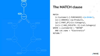 © 2022 Neo4j, Inc. All rights reserved.
© 2022 Neo4j, Inc. All rights reserved.
MATCH
(c:Customer)-[:PURCHASED]->(o:Order),
(o)-[:ORDERS]->(p:Product),
(p)-[:PART_OF]>(cc:Category),
(cc)<-[:HAS_CHILD*0..3]-(cat:Category)
WHERE c.customerId = “ANTON”
AND cat.name = “Electronics”
RETURN *
The MATCH clause
 