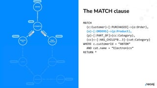 © 2022 Neo4j, Inc. All rights reserved.
© 2022 Neo4j, Inc. All rights reserved.
MATCH
(c:Customer)-[:PURCHASED]->(o:Order),
(o)-[:ORDERS]->(p:Product),
(p)-[:PART_OF]>(cc:Category),
(cc)<-[:HAS_CHILD*0..3]-(cat:Category)
WHERE c.customerId = “ANTON”
AND cat.name = “Electronics”
RETURN *
The MATCH clause
 