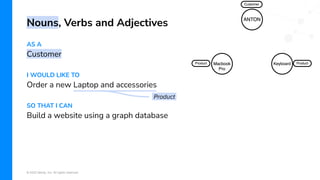 © 2022 Neo4j, Inc. All rights reserved.
AS A
Customer
I WOULD LIKE TO
Order a new Laptop and accessories
SO THAT I CAN
Build a website using a graph database
Nouns, Verbs and Adjectives
Product.
 
