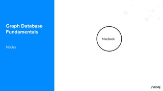 © 2022 Neo4j, Inc. All rights reserved.
Macbook
Graph Database
Fundamentals
Nodes
 