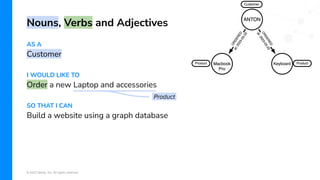 © 2022 Neo4j, Inc. All rights reserved.
AS A
Customer
I WOULD LIKE TO
Order a new Laptop and accessories
SO THAT I CAN
Build a website using a graph database
Nouns, Verbs and Adjectives
Product.
 