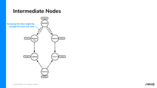 © 2022 Neo4j, Inc. All rights reserved.
Intermediate Nodes
Knowing this fact might be
enough for your use case
 
