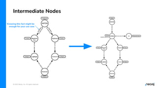 © 2022 Neo4j, Inc. All rights reserved.
Intermediate Nodes
Knowing this fact might be
enough for your use case
 