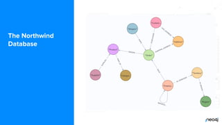 © 2022 Neo4j, Inc. All rights reserved.
The Northwind
Database
 