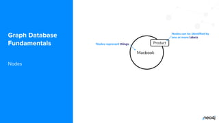 © 2022 Neo4j, Inc. All rights reserved.
Macbook
Product
Graph Database
Fundamentals
Nodes
Nodes represent things
Nodes can be identiﬁed by
one or more labels
 
