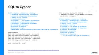 © 2022 Neo4j, Inc. All rights reserved.
MATCH (c:Customer {customerID: "ANTON"})
-[:PURCHASED]->(o:Order), (o)-[od:ORDERED]->(p:Product),
(p)<-[:SHIPS]-(s:Shipper)
RETURN o.shipName, o.shipAddress, o.shipCity,
o.shipRegion, o.shipPostalCode, o.shipCountry,
c.customerID, c.companyName AS CustomerName,
c.address, c.city, c.region,
c.postalCode, c.country,
e.firstName +" "+ e.lastName AS Salesperson,
o.shippedDate, s.companyName AS ShipperName,
p.productID, p.productName,
od.unitPrice, od.quantity,
od.discount, od.freight,
od.unitPrice * od.quantity
* (1.0-od.discount)/100 * 100 AS ExtendedPrice
SQL to Cypher
https://raw.githubusercontent.com/microsoft/sql-server-samples/master/samples/databases/northwind-pubs/instnwnd.sql
SELECT o.ShipName, o.ShipAddress, o.ShipCity,
o.ShipRegion, o.ShipPostalCode, o.ShipCountry,
o.CustomerID, c.CompanyName AS CustomerName,
c.Address, c.City, c.Region,
c.PostalCode, c.Country,
(e.FirstName + ' ' + e.LastName) AS Salesperson,
o.OrderID, o.OrderDate, o.RequiredDate,
o.ShippedDate, s.CompanyName As ShipperName,
od.ProductID, p.ProductName,
od.UnitPrice, od.Quantity,
od.Discount, o.Freight,
(CONVERT(money,(od.UnitPrice*Quantity*(1-Discount)/100))*100) AS ExtendedPrice
FROM Customers c
INNER JOIN Products p ON p.ProductID = od.ProductID
INNER JOIN Orders o ON c.CustomerID = o.CustomerID
INNER JOIN OrderDetails od ON o.OrderID = od.OrderID
INNER JOIN Employees e ON e.EmployeeID = o.EmployeeID
INNER JOIN Shippers s ON s.ShipperID = o.ShipVia
WHERE c.customerID = "ANTON"
 