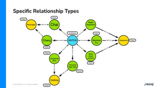 © 2022 Neo4j, Inc. All rights reserved.
Speciﬁc Relationship Types
 