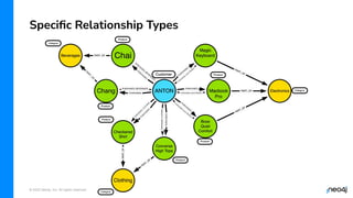 © 2022 Neo4j, Inc. All rights reserved.
Speciﬁc Relationship Types
 
