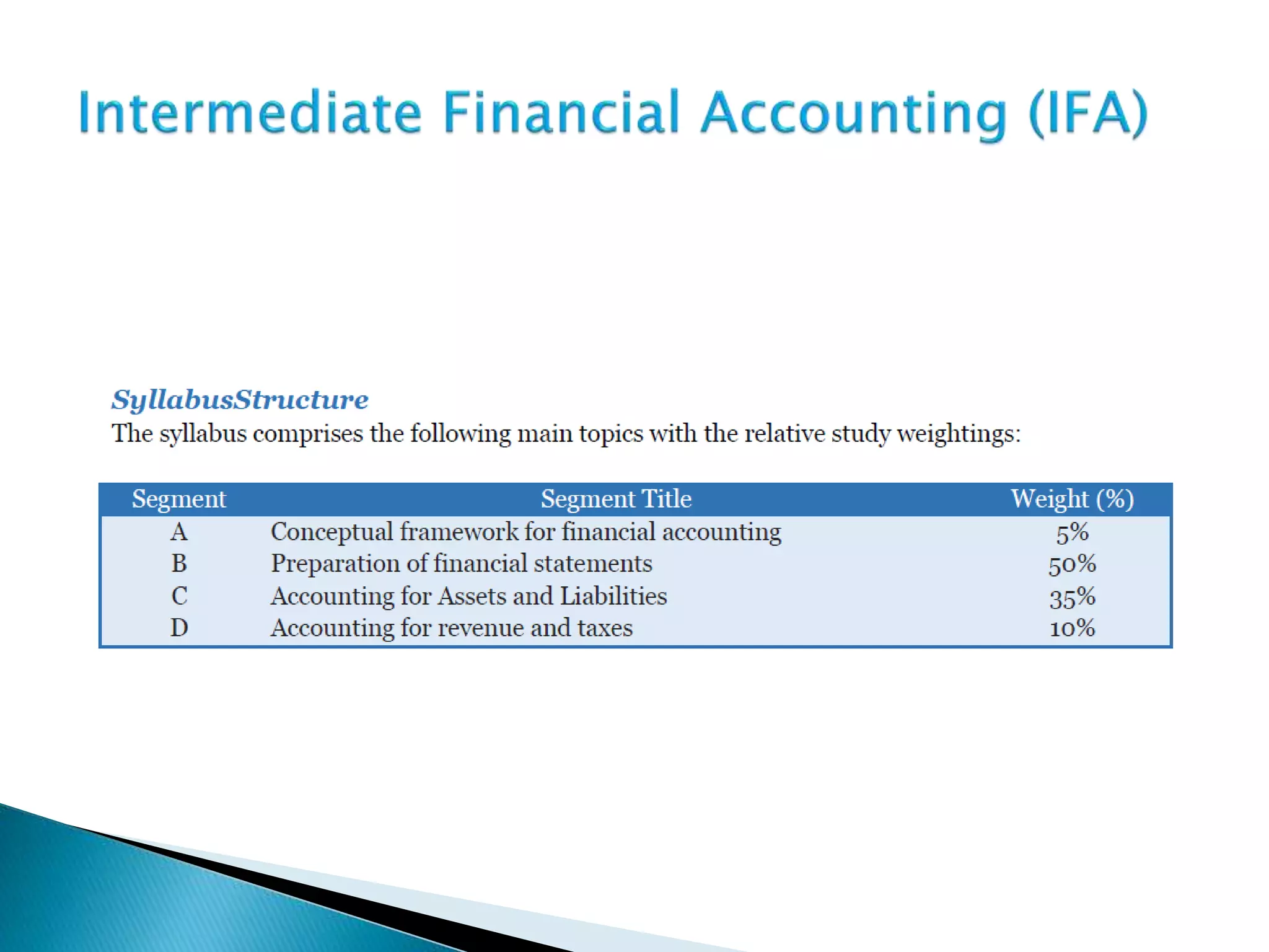 Intermediate Financial Accounting L-1.pptx