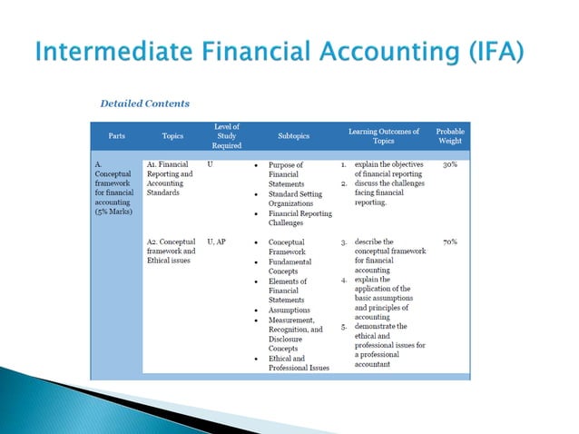 Intermediate Financial Accounting L 1 Pptx