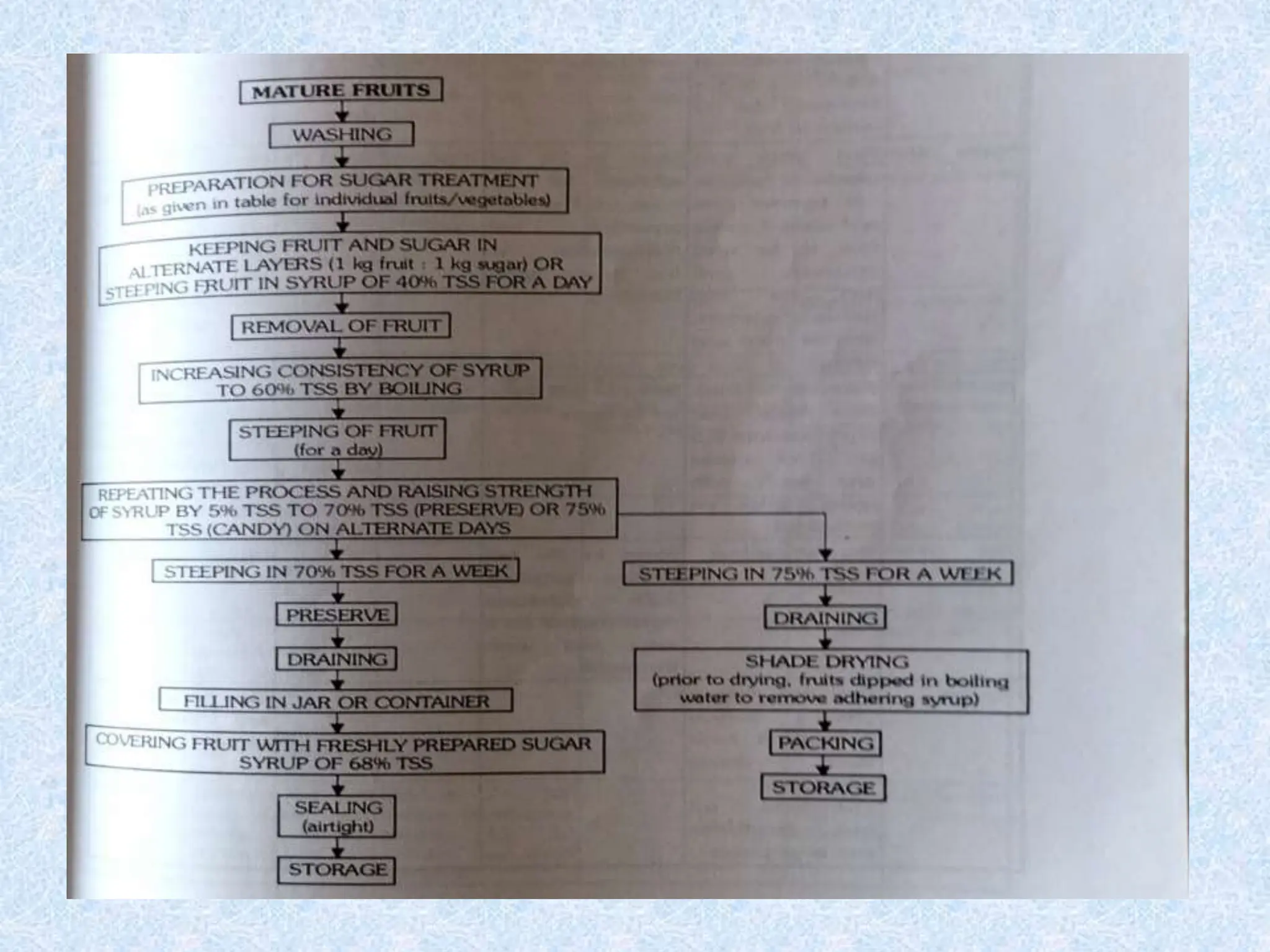 Intermediate foods- jam, jelly, marmalade,(201).pptx