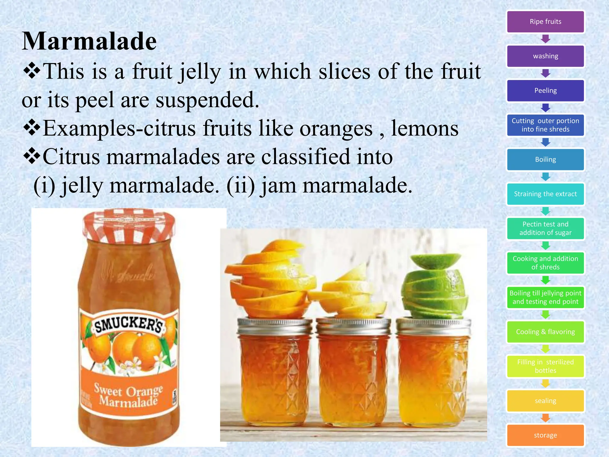 Intermediate foods- jam, jelly, marmalade,(201).pptx