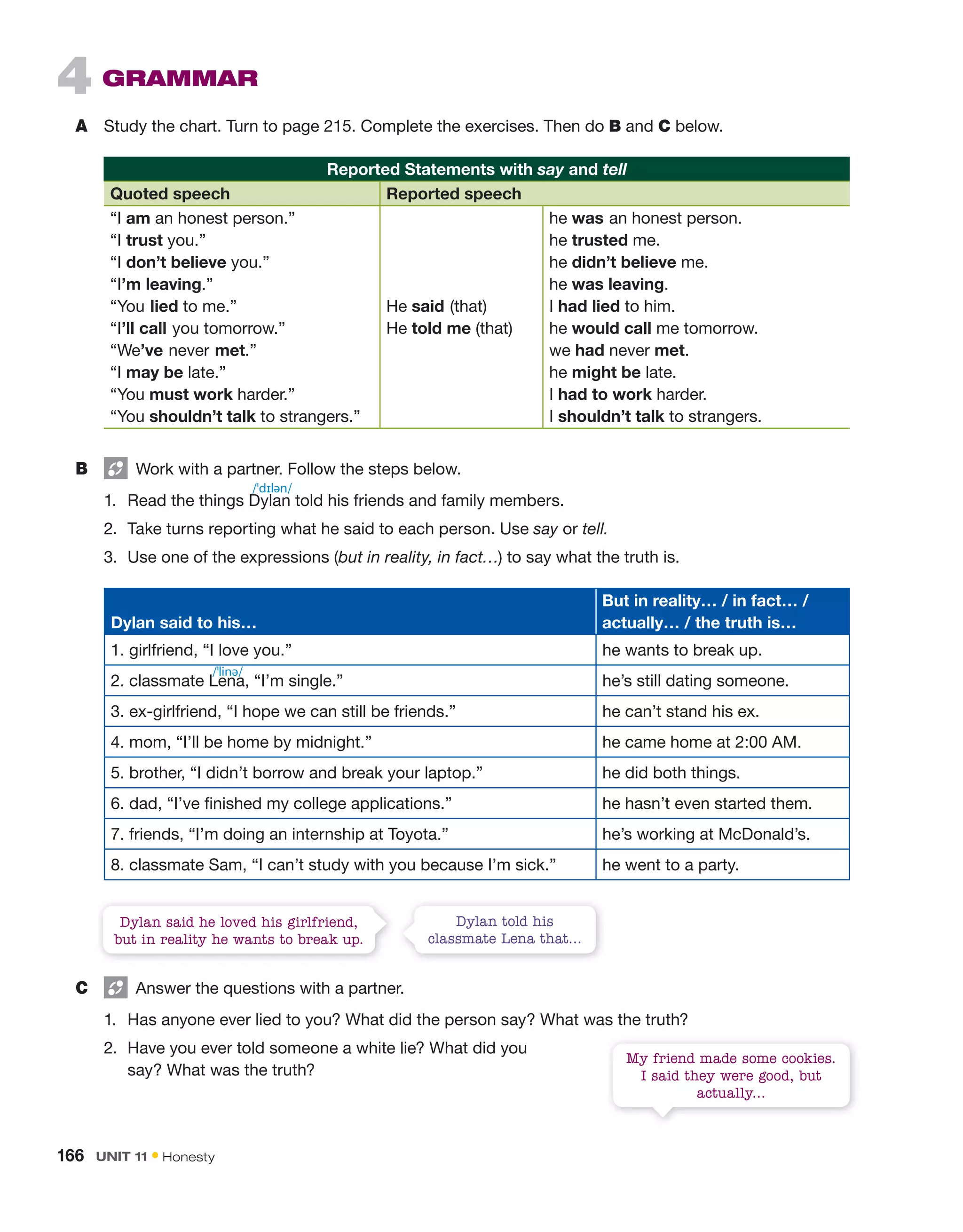 4 gRAMMAR
A Study the chart. Turn to page 215. Complete the exercises. Then do B and C below.
Reported Statements with say and tell
Quoted speech Reported speech
“I am an honest person.”
“I trust you.”
“I don’t believe you.”
“I’m leaving.”
“You lied to me.”
“I’ll call you tomorrow.”
“We’ve never met.”
“I may be late.”
“You must work harder.”
“You shouldn’t talk to strangers.”
He said (that)
He told me (that)
he was an honest person.
he trusted me.
he didn’t believe me.
he was leaving.
I had lied to him.
he would call me tomorrow.
we had never met.
he might be late.
I had to work harder.
I shouldn’t talk to strangers.
B Work with a partner. Follow the steps below.
1. Read the things Dylan told his friends and family members.
2. Take turns reporting what he said to each person. Use say or tell.
3. Use one of the expressions (but in reality, in fact…) to say what the truth is.
Dylan said to his…
But in reality… / in fact… /
actually… / the truth is…
1. girlfriend, “I love you.” he wants to break up.
2. classmate Lena, “I’m single.” he’s still dating someone.
3. ex-girlfriend, “I hope we can still be friends.” he can’t stand his ex.
4. mom, “I’ll be home by midnight.” he came home at 2:00 AM.
5. brother, “I didn’t borrow and break your laptop.” he did both things.
6. dad, “I’ve finished my college applications.” he hasn’t even started them.
7. friends, “I’m doing an internship at Toyota.” he’s working at McDonald’s.
8. classmate Sam, “I can’t study with you because I’m sick.” he went to a party.
/ˈdɪlən/
Dylan told his
classmate Lena that…
Dylan said he loved his girlfriend,
but in reality he wants to break up.
C Answer the questions with a partner.
1. Has anyone ever lied to you? What did the person say? What was the truth?
2. Have you ever told someone a white lie? What did you
say? What was the truth?
My friend made some cookies.
I said they were good, but
actually…
/ˈlinə/
166 Unit 11 • Honesty
 