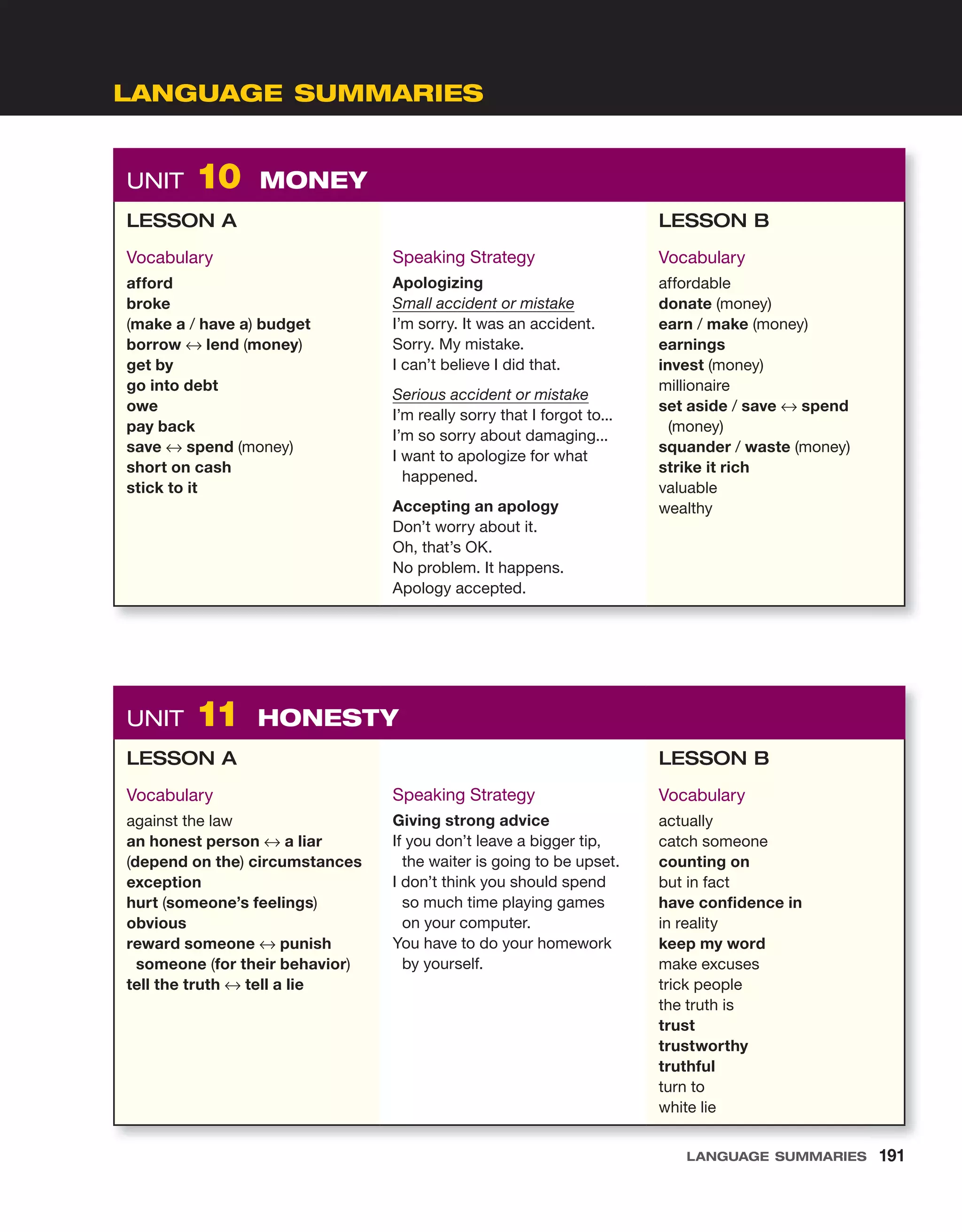 UNIT 10 MONEY
LESSON A
Vocabulary
afford
broke
(make a / have a) budget
borrow ↔ lend (money)
get by
go into debt
owe
pay back
save ↔ spend (money)
short on cash
stick to it
Speaking Strategy
Apologizing
Small accident or mistake
I’m sorry. It was an accident.
Sorry. My mistake.
I can’t believe I did that.
Serious accident or mistake
I’m really sorry that I forgot to...
I’m so sorry about damaging...
I want to apologize for what
happened.
Accepting an apology
Don’t worry about it.
Oh, that’s OK.
No problem. It happens.
Apology accepted.
LESSON B
Vocabulary
affordable
donate (money)
earn / make (money)
earnings
invest (money)
millionaire
set aside / save ↔ spend
(money)
squander / waste (money)
strike it rich
valuable
wealthy
LANGUAGE SUMMARIES
UNIT 11 HONESTY
LESSON A
Vocabulary
against the law
an honest person ↔ a liar
(depend on the) circumstances
exception
hurt (someone’s feelings)
obvious
reward someone ↔ punish
someone (for their behavior)
tell the truth ↔ tell a lie
Speaking Strategy
Giving strong advice
If you don’t leave a bigger tip,
the waiter is going to be upset.
I don’t think you should spend
so much time playing games
on your computer.
You have to do your homework
by yourself.
LESSON B
Vocabulary
actually
catch someone
counting on
but in fact
have confidence in
in reality
keep my word
make excuses
trick people
the truth is
trust
trustworthy
truthful
turn to
white lie
LANGUAGE SUMMARIES 191
 
