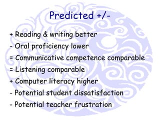 Predicted +/- + Reading & writing better - Oral proficiency lower = Communicative competence comparable = Listening comparable + Computer literacy higher - Potential student dissatisfaction - Potential teacher frustration 