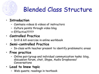 Blended Class Structure Introduction Camtasia videos & videos of instructors Culture points through video blog => Effective?????  Controlled Practice Drill & kill exercise in online workbook Semi-controlled Practice In-class with teacher present to identify problematic areas  Free practice Online pair/group and individual communication tasks: blog, discussion forum, chat, Skype, Audio Dropboxes/ Conversations Lead to knew topic Web quests; readings in textbook 