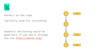 Tag
Markers on the repo
Typically used for versioning
Semantic Versioning would be
good here if you don’t already
use one http://semver.org/
v1.1.0
v1.2.0
v1.0.0
 