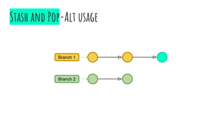 Stash and Pop-Alt usage
Branch 2
Branch 1
 