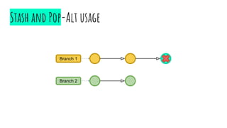 Stash and Pop-Alt usage
Branch 2
Branch 1
 