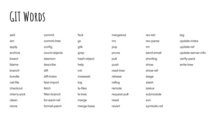 GIT Words
add
am
apply
archive
bisect
blame
branch
bundle
cat-file
checkout
cherry-pick
clean
clone
commit
commit-tree
config
count-objects
daemon
describe
diff
diff-index
fast-import
fetch
filter-branch
for-each-ref
format-patch
fsck
gc
gitk
grep
hash-object
help
init
instaweb
log
ls-files
ls-tree
merge
merge-base
mergetool
mv
pop
prune
pull
push
read-tree
rebase
reflog
remote
request-pull
reset
revert
rev-list
rev-parse
rm
send-email
shortlog
show
show-ref
stage
stash
status
submodule
svn
symbolic-ref
tag
update-index
update-ref
update-server-info
verify-pack
write-tree
 