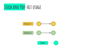 Stash and Pop-Alt usage
Branch 2
Branch 1
Stash
 