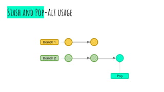 Stash and Pop-Alt usage
Branch 2
Branch 1
Pop
 