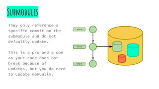 Submodules
They only reference a
specific commit on the
submodule and do not
defaultly update.
This is a pro and a con
as your code does not
break because of
updates, but you do need
to update manually.
v1.1.0
v1.2.0
v1.0.0
 